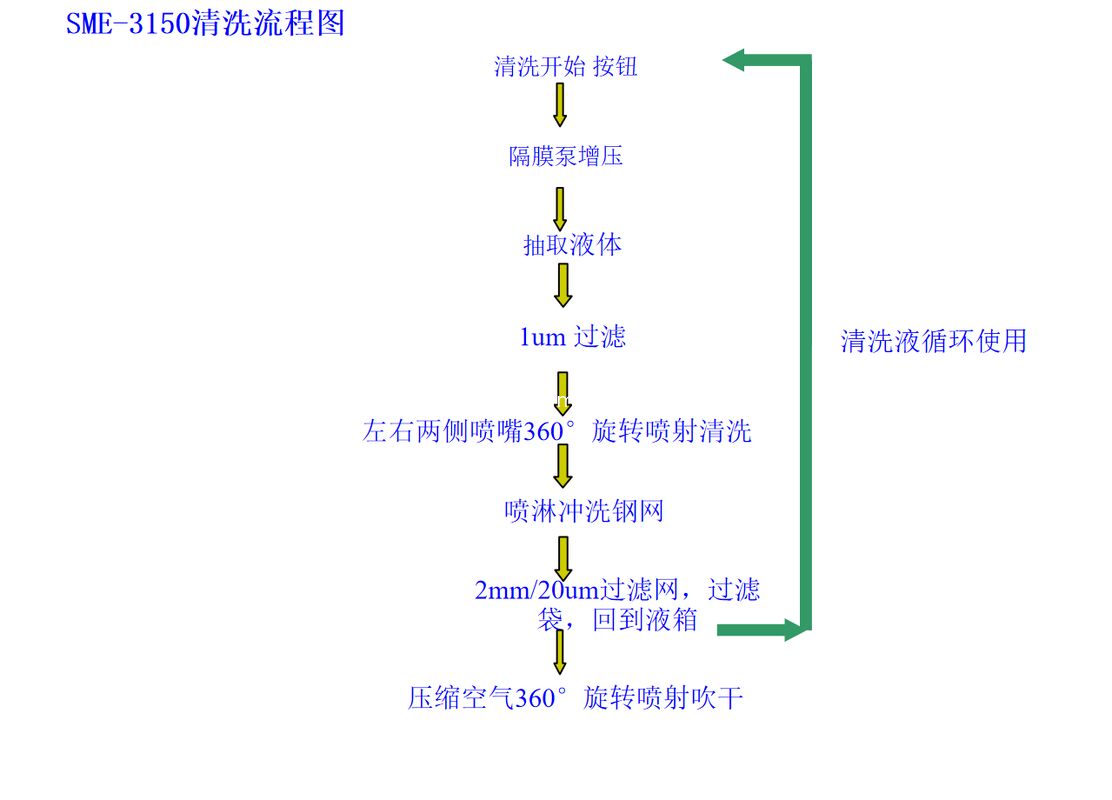 Water Tank 120L Featuring Totally SUS 304 Structure Resist Acid Alkali Corrosion Firm Stable Compatible OLED Screen Types